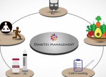 Management diabetes