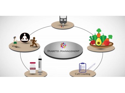 Management diabetes
